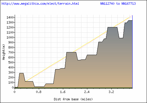 up_ben_nevis.jpg